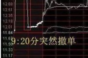 十鼠九苦中国股市：集合竞价时涨停，却在9:20分撤单，你知道是怎么回事吗？不妨学学犹太人的思维方法