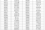 十鼠九苦A股重大调整，明日生效